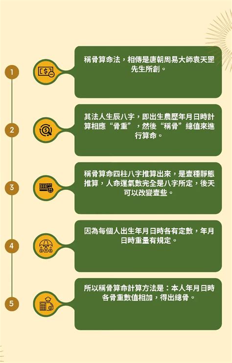 生日看五行|免費線上八字計算機｜八字重量查詢、五行八字算